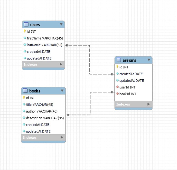 database table structure of our app