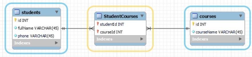 sequelize-many-to-many-association