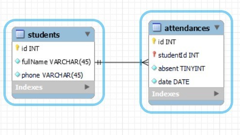 sequelize-one-to-many-association-diagram