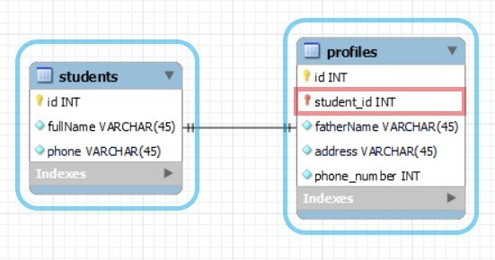 sequelize-one-to-one-association-with-custom-foreign-key