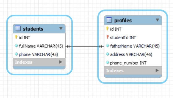 sequelize-one-to-one-association-diagram