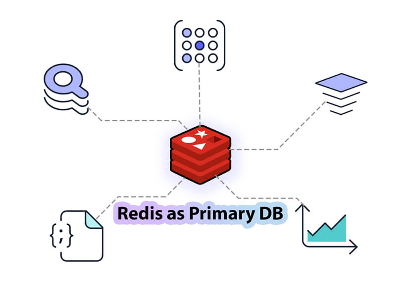 Redis as primary database in nodejs